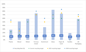 plastic packaging waste